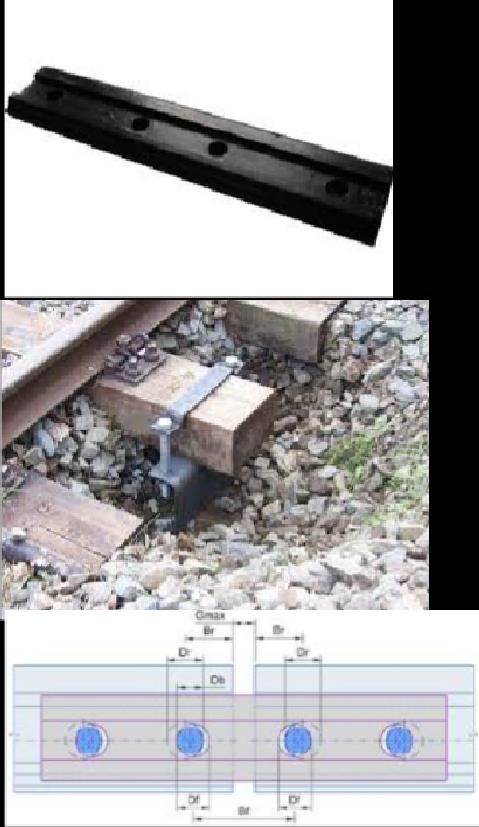 Eclisa si sisteme de prindere